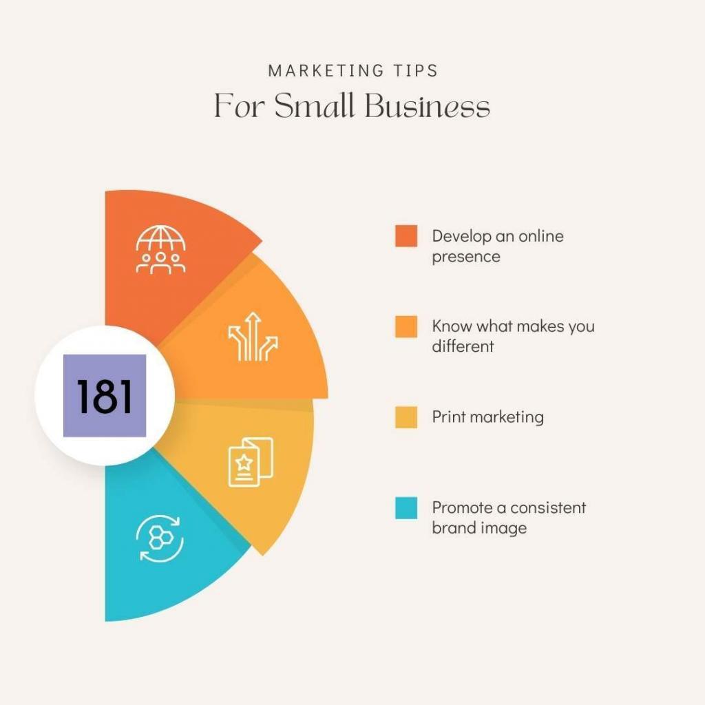 marketing for small business - marketing image